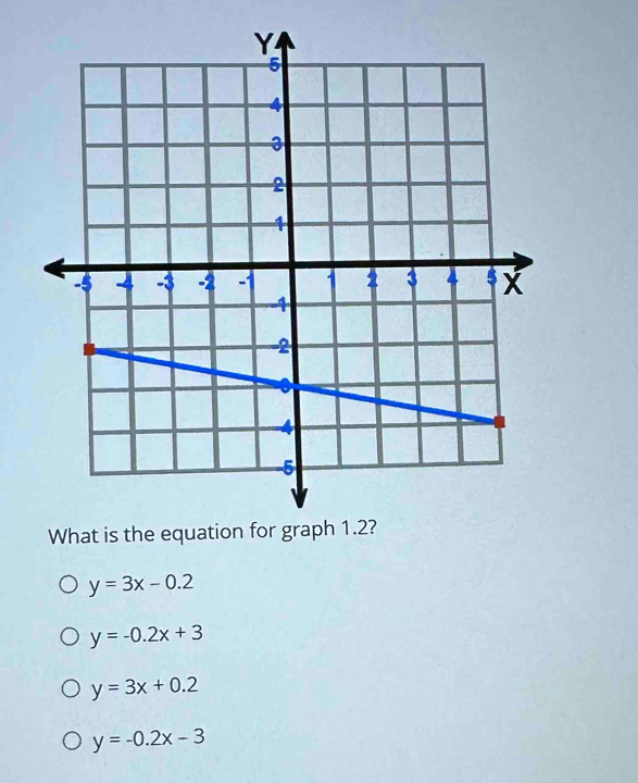 y=3x-0.2
y=-0.2x+3
y=3x+0.2
y=-0.2x-3