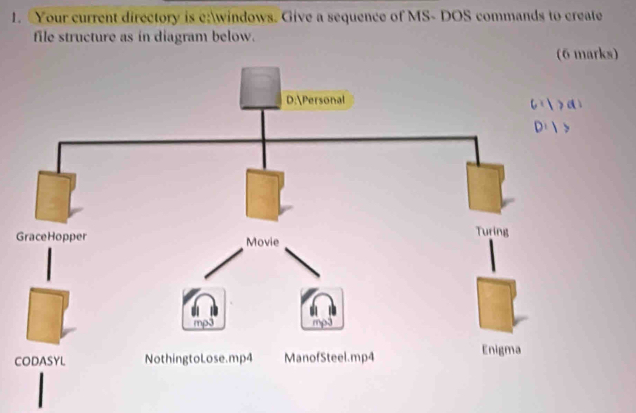 Your current directory is c:windows. Give a sequence of MS- DOS commands to create 
file structure as in diagram below. 
(6 marks) 
C