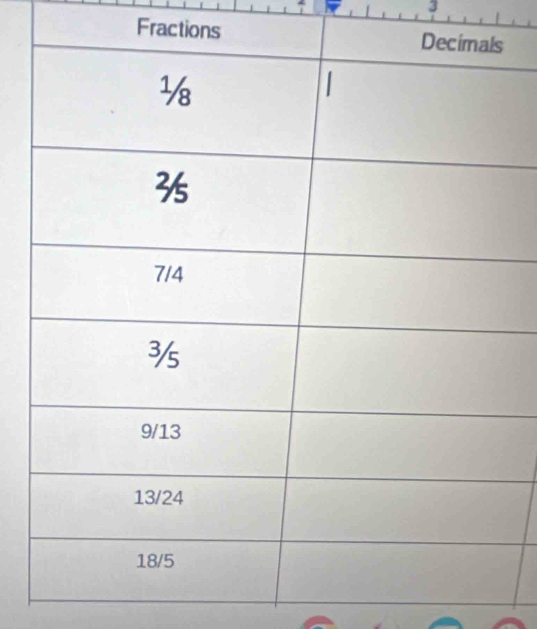 3
Fractions