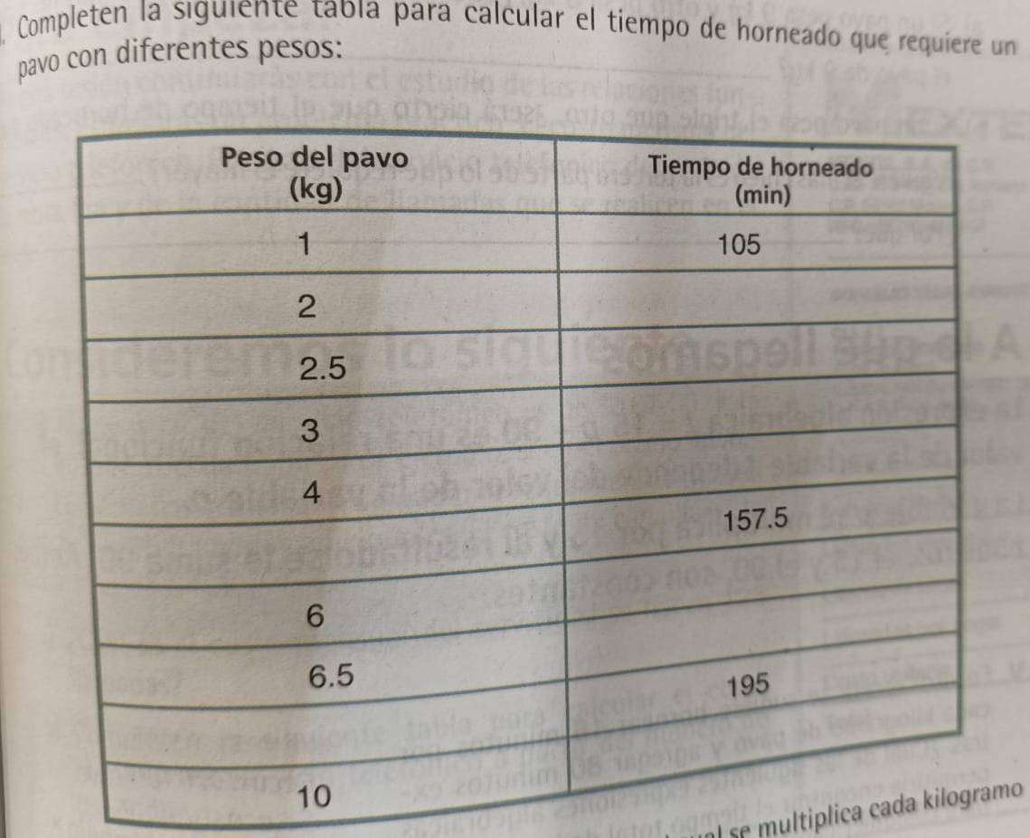 Completen la siguiente tabía para calcular el tiempo de horneado que requiere un 
pavo con diferentes pesos: 
el se multiplica cada kilmo