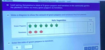 Underetand Rutta Cancagza - Intructio - Lael 
Last spring, Kai planted a total of 9 green peppers and tomatoes in the community gonen 
He planted 2 times as many green peppers as tomatoos. 
Make a diagram to show the amount of green peppers and tomotoes that Koi pleroed. 
. Enter the ratio of green peppers to tomatons 
6 
1 . . a