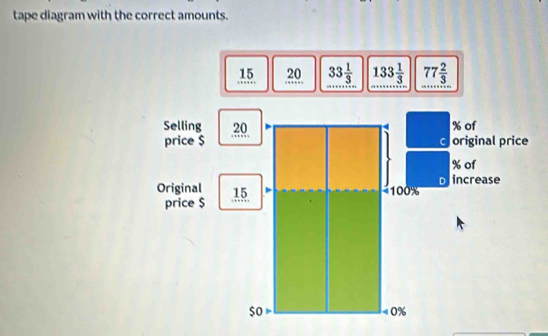 tape diagram with the correct amounts. 
. 15. 20 33 1/3  133 1/3  77 2/3 
Selling 20 % of 
price $ original price
% of 
D increase 
Original 15 100%
price $
S b
0%