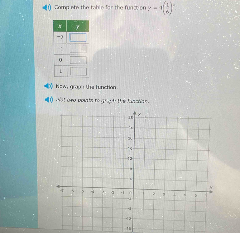 Solved: Complete the table for the function y=4( 1/6 )^x. x y -2 -1 0 1 ...