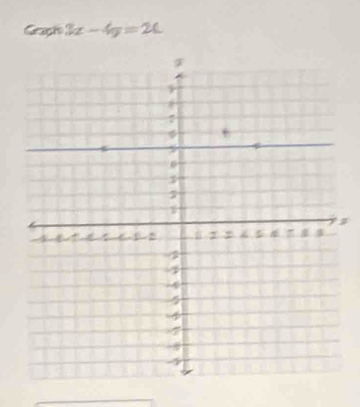 Graph 3x-4y=20