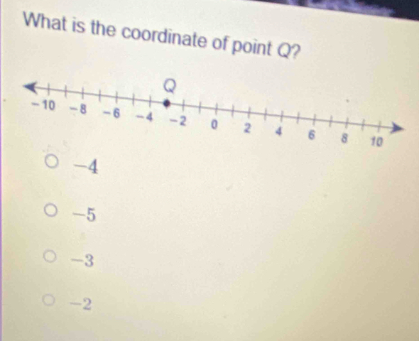 What is the coordinate of point Q?
-4
-5
-3
-2