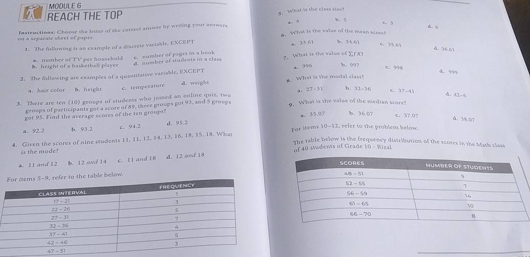 MODULE 6
5. What is the class size?
REACH THE TOP b. 5 c. 3 d. 6
a. l
Instructions: Choose the letter of the correct answer by writing your answers
6. What is the value of the mean score?
on a separate sheet of paper.
1。 The following is an example of a discrete variable, EXCEPT
a. 33.61 b. 34.61
c. 35.61 d. 36.6
a. number of TV per household c. number of pages in a book
b. height of a basketball player d. number of students in a class 7. What is the value of Ef X
a. 996 b. 997
c. 998 d. 999
2. The following are examples of a quantitative variable, EXCEPT
a. hair color b. height c. temperature d. weight 8. What is the modal class?
3. There are ten (10) groups of students who joined an online quiz, two a. 27-31 b. 32-36 C. 37-41 d. 42-6
groups of participants got a score of 89, three groups got 93, and 5 groups 9. What is the value of the median score?
got 95. Find the average scores of the ten groups?
a. 35.07 b. 36.07 c. 37.07
d. 38.07
a. 92.2 b. 93.2 c. 94.2 d. 95.2
For items 10-12, refer to the problem below.
4. Given the scores of nine students 11, 11, 12, 14, 13, 16, 18, 15, 18. What
The table below is the frequency distribution of the scores in the Math class
is the mode?
a. 11 and 12 b. 12 and 14 c. 11 and 18 d. 12 and 18 of 40 students of Grade
10-R izal
le below.