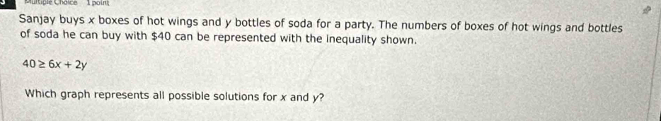 Sanjay buys x boxes of hot wings and y bottles of soda for a party. The numbers of boxes of hot wings and bottles 
of soda he can buy with $40 can be represented with the inequality shown.
40≥ 6x+2y
Which graph represents all possible solutions for x and y?