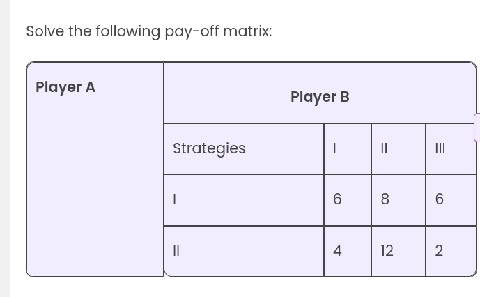 Solve the following pay-off matrix: