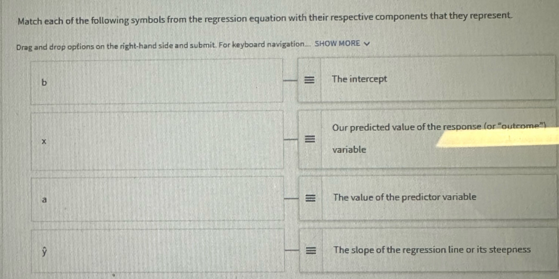 Match each of the following symbols from the regression equation with their respective components that they represent.
Drag and drop options on the right-hand side and submit. For keyboard navigation... SHOW MORE √
b
The intercept
Our predicted value of the response (or "outcome”)
x
variable
a
The value of the predictor variable
9 The slope of the regression line or its steepness