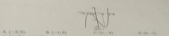 A (-2,0) , (-1,0) (B,-E)