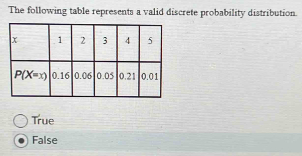 The following table represents a valid discrete probability distribution.
True
False