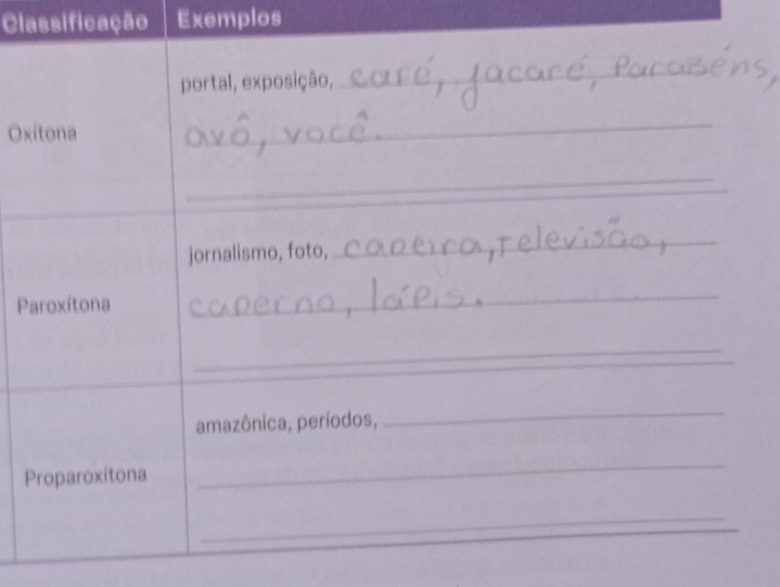 Classificação Exemplos 
portal, exposição, 
_ 
Oxitona 
_ 
_ 
_ 
jornalismo, foto, 
_ 
Paroxítona 
_ 
_ 
amazônica, períodos, 
_ 
Proparoxítona 
_ 
_