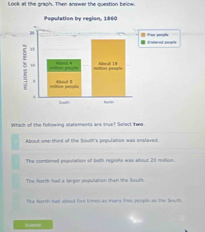 Look at the graph. Then answer the question below.
Population by region, 1860
20
Free people
Enslaved people
15
About 4 About 18
10 millian pécole million people
5 About B
million people
Sautn Nortin
Which of the following statements are true? Select two.
About one-third of the South's population was enslaved.
The combined population of both regions was about 20 million.
The North had a larger population than the South.
The forth had about five times as many free people as the South.