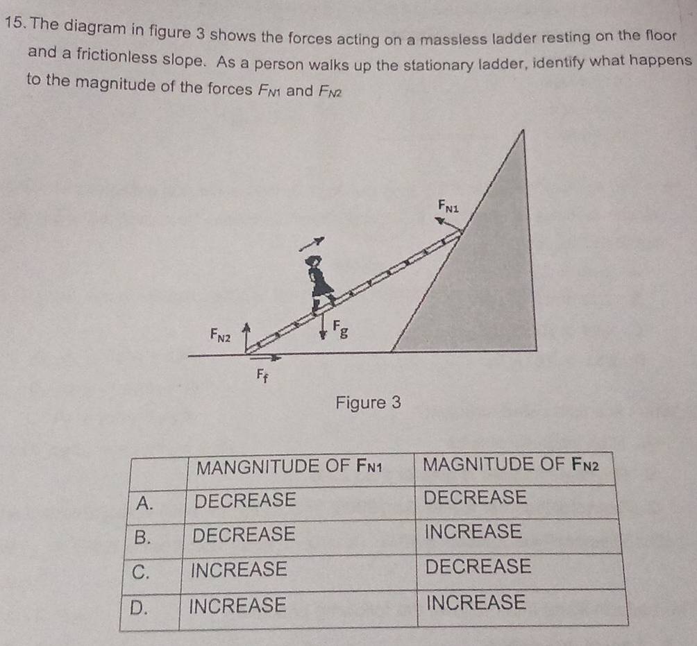 Solved: The diagram in figure 3 shows the forces acting on a massless ...