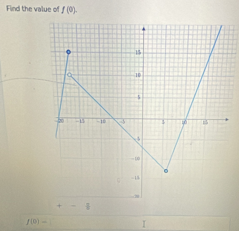 Find the value of f(0).
f(0)=