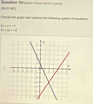 Question 10(Mulliple Choics Worth 6 paents)
(06.01 MC)
Choose the graph that matches the following system of equations:
2x+y=-1
3x+2y=-6