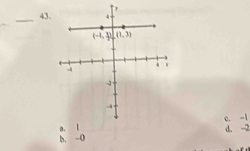 c、 -1
d. -2
b. -0