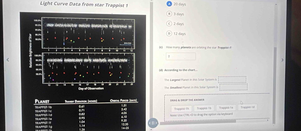 Light Curve Data from star Trappist 1 A 20 days
B 3 days
c 2 days
D 12 days
(c) How many planets are orbiting the star Trappist- 1?
7
(d) According to the chart...
The Largest Planet in this Solar System is
The Smallest Planet in this Solar System is
Planet Transit Duration (hours Orbital Period (days) DRAG & DROP THE ANSWER
1.51
TRAPPIST-1b 0.61 2.42 Trappist-1b Trappist-1e Trappist-1d
TRAPPIST-IC 0.71 Trappist-1h
4.05
TRAPPIST-I d 0.82 0.95 6.10 Note: Use CTRL+D to drag the option via keyboard
TRAPPIST- 10 9.20
∵
TRAPPIST- 11 1.04 1.14 12.35
TRAPPIST-1g 1.26
14-25