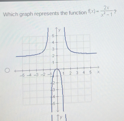 Which graph represents the function f(x)= 2x/x^2-1  ?
y