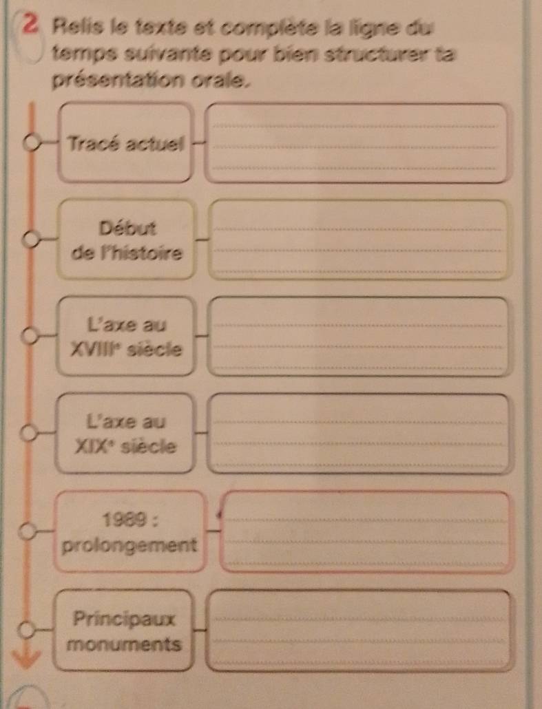 Relis le texte et complète la ligne du 
temps suivante pour bien structurer ta 
présentation orale. 
_ 
Tracé actuel_ 
_ 
Début_ 
_ 
de l'histoire_ 
L'axe au_ 
_ 
XVIII* siècle_ 
L'axe au_ 
_ 
XIX° siècle_ 
1989 : 
_ 
_ 
_ 
_ 
_ 
_ 
prolongement 
_ 
Principaux_ 
_ 
monuments