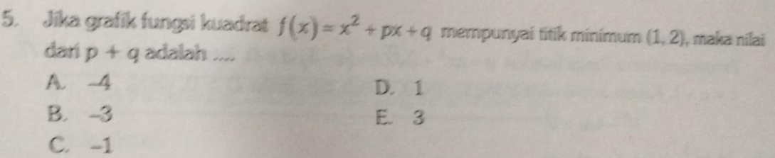 Jika grafik fungsi kuadrat f(x)=x^2+px+q mempunyai titik minimum (1,2) , maka nilai
dar p+q adalah ....
A. -4 D. 1
B. -3 E. 3
C. -1