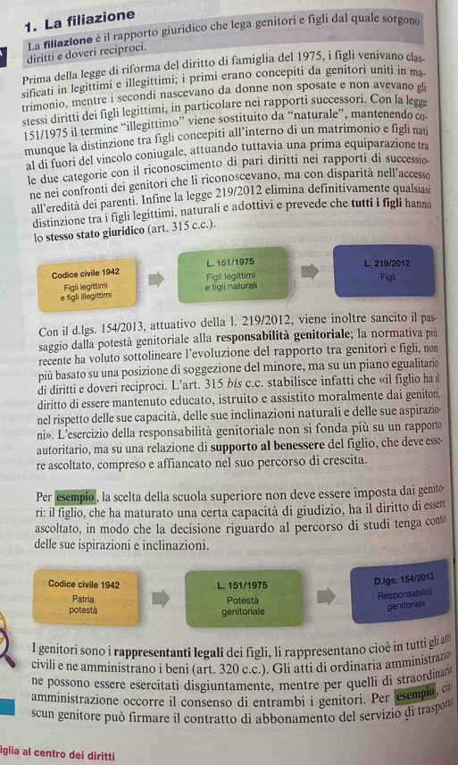 La filiazione
La filiazione è il rapporto giuridico che lega genitori e figli dal quale sorgono
diritti e doveri reciproci.
Prima della legge di riforma del diritto di famiglia del 1975, i figli venivano clas
sificati in legittimi e illegittimi; i primi erano concepiti da genitori uniti in ma.
trimonio, mentre i secondi nascevano da donne non sposate e non avevano gli
stessi diritti dei figli legittimi, in particolare nei rapporti successori. Con la legø
151/1975 il termine “illegittimo” viene sostituito da “naturale”, mantenendo co
munque la distinzione tra figli concepiti all’interno di un matrimonio e figli nati
al di fuori del vincolo coniugale, attuando tuttavia una prima equiparazione tra
le due categorie con il riconoscimento di pari diritti nei rapporti di successio
ne nei confronti dei genitori che li riconoscevano, ma con disparità nell’accesso
all’eredità dei parenti. Infine la legge 219/2012 elimina definitivamente qualsiasi
distinzione tra i figli legittimi, naturali e adottivi e prevede che tutti i figli hanno
lo stesso stato giuridico (art. 315 c.c.).
L. 151/1975 L. 219/2012
Codice civile 1942 Figli legittimi Figii
Figli legittimi
e figli illegittimi e figli naturali
Con il d.lgs. 154/2013, attuativo della l. 219/2012, viene inoltre sancito il pas-
saggio dalla potestà genitoriale alla responsabilità genitoriale; la normativa più
recente ha voluto sottolineare l’evoluzione del rapporto tra genitori e figli, non
più basato su una posizione di soggezione del minore, ma su un piano egualitario
di diritti e doveri reciproci. L’art. 315 bis c.c. stabilisce infatti che «il figlio hai
diritto di essere mantenuto educato, istruito e assistito moralmente dai genitoi,
nel rispetto delle sue capacità, delle sue inclinazioni naturali e delle sue aspirazio-
ni». L’esercizio della responsabilità genitoriale non si fonda più su un rapportø
autoritario, ma su una relazione di supporto al benessere del figlio, che deve esse-
re ascoltato, compreso e affiancato nel suo percorso di crescita.
Per esempio , la scelta della scuola superiore non deve essere imposta dai genito
ri: il figlio, che ha maturato una certa capacità di giudizio, ha il diritto di essere
ascoltato, in modo che la decisione riguardo al percorso di studi tenga cont
delle sue ispirazioni e inclinazioni.
Codice civile 1942 L. 151/1975
D.Igs. 154/2013
Patria Potestà
Responsabilità
potestà genitoriale
genitoriale
I genitori sono i rappresentanti legali dei figli, li rappresentano cioè in tutti gli att
civili e ne amministrano i beni (art. 320 c.c.). Gli atti di ordinaria amministrazio
ne possono essère esercitati disgiuntamente, mentre per quelli di straordinan 
amministrazione occorre il consenso di entrambi i genitorì. Per esempio, c
scun genitore può firmare il contratto di abbonamento del servizio di trasporto
iglia al centro dei diritti