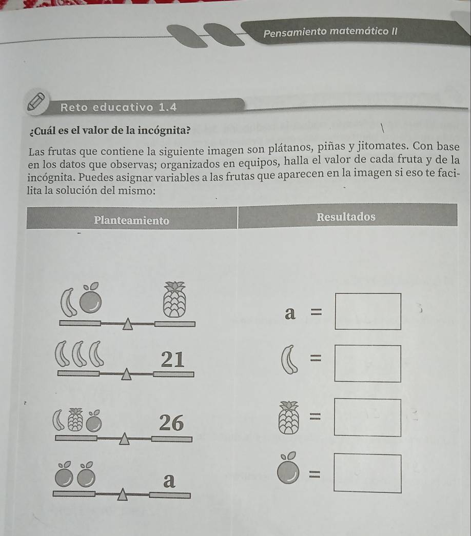 Pensamiento matemático II 
Reto educativo 1.4 
¿Cuál es el valor de la incógnita? 
Las frutas que contiene la siguiente imagen son plátanos, piñas y jitomates. Con base 
en los datos que observas; organizados en equipos, halla el valor de cada fruta y de la 
incógnita. Puedes asignar variables a las frutas que aparecen en la imagen si eso te faci- 
lita la solución del mismo: 
Planteamiento Resultados
a=□
21
(=□
=□°=□