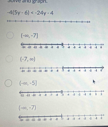 solve and graph.
-4(5y-6)
(-∈fty ,-7]
(-7,∈fty )
(-∈fty ,-5]