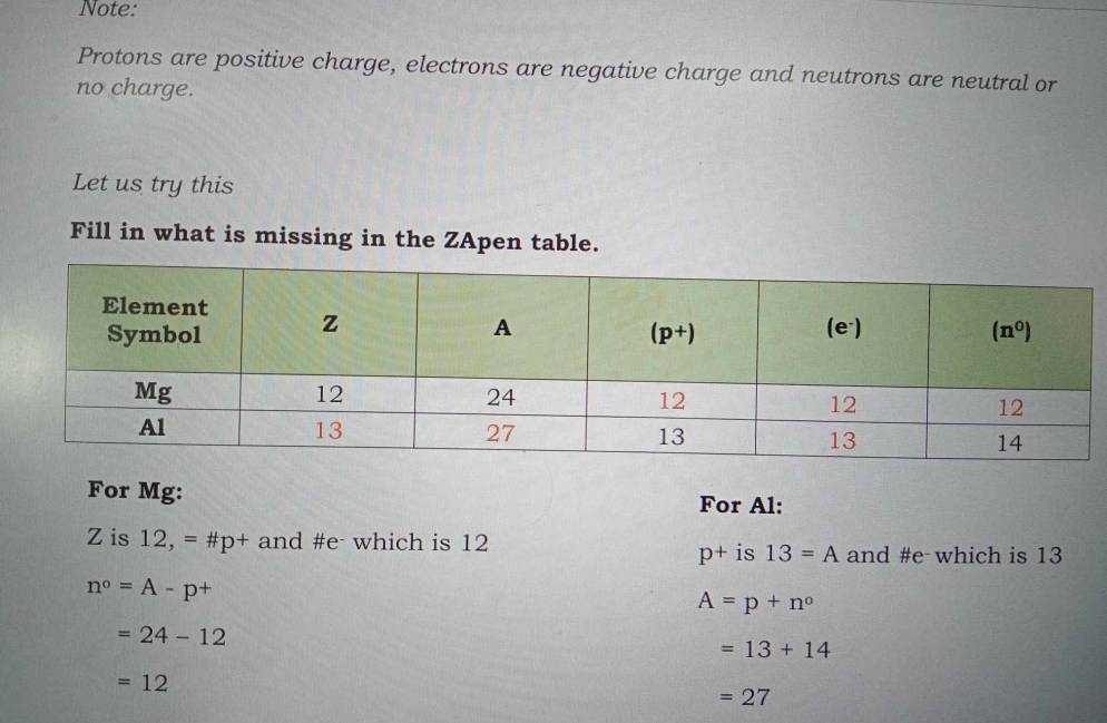 Note:
Protons are positive charge, electrons are negative charge and neutrons are neutral or
no charge.
Let us try this
Fill in what is missing in the ZApen table.
For Mg:
For Al:
Z is 12,=# p+. and #e which is 12 and #e which is 13
p^ is 13=A
n°=A-p^+
A=p+n°
=24-12
=13+14
=12
=27