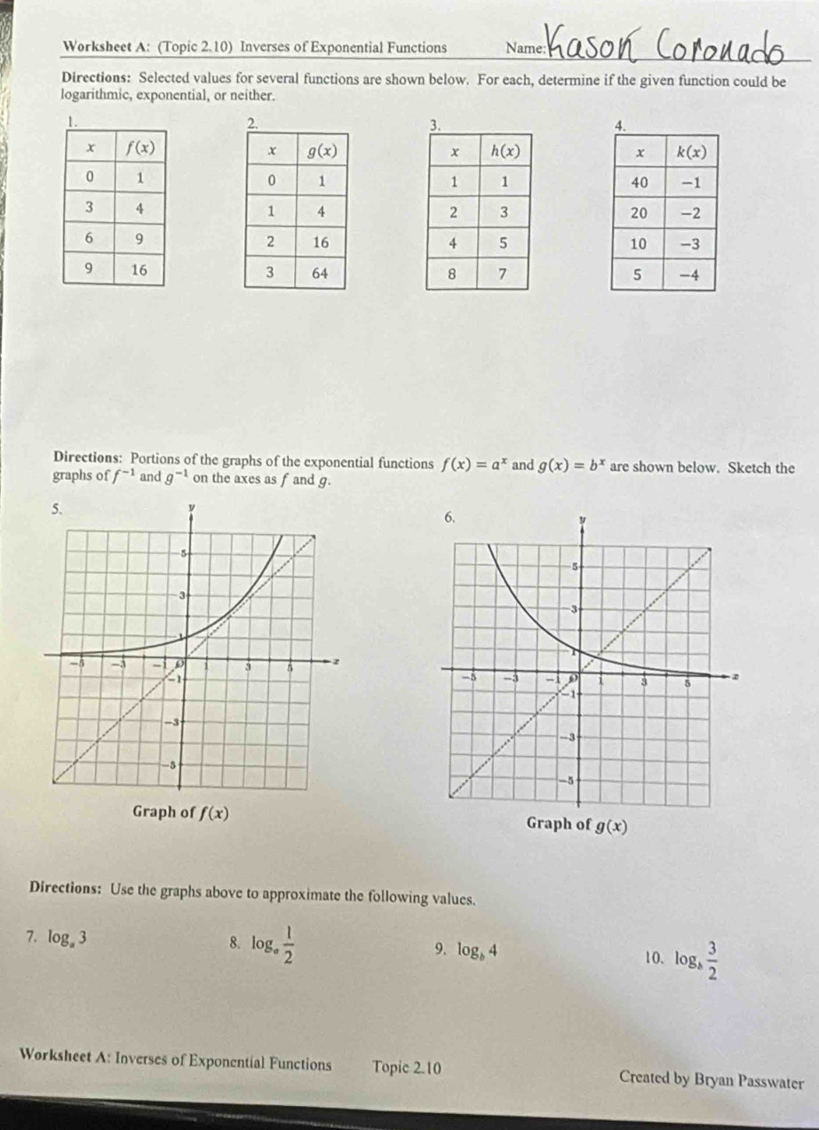 Worksheet A: (Topic 2.10) Inverses of Exponential Functions Name:
Directions: Selected values for several functions are shown below. For each, determine if the given function could be
logarithmic, exponential, or neither.
  
   
Directions: Portions of the graphs of the exponential functions f(x)=a^x and g(x)=b^x are shown below. Sketch the
graphs of f^(-1) and g^(-1) on the axes as f and g.
Graph of f(x)
Directions: Use the graphs above to approximate the following values.
7. log _a3
8. log _a 1/2 
9. log _b4 10. log _b 3/2 
Worksheet A: Inverses of Exponential Functions Topic 2.10 Created by Bryan Passwater