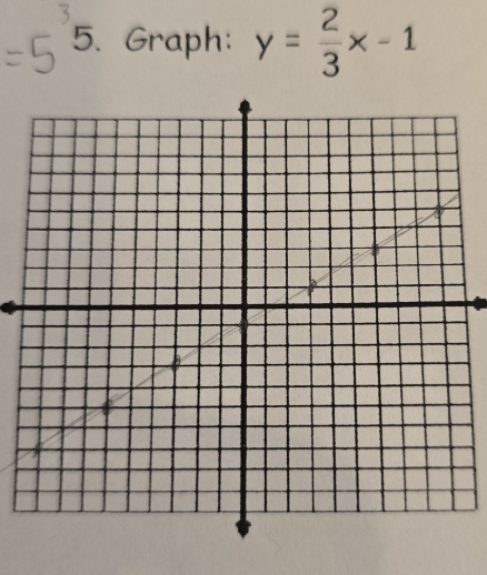 Graph: y= 2/3 x-1