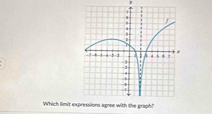 y
Which limit ex