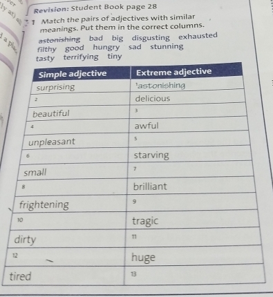 Ver
Revision: Student Book page 28
y at) el 1 Match the pairs of adjectives with similar
meanings. Put them in the correct columns.
astonishing bad big disgusting exhausted
filthy good hungry sad stunning
1
t