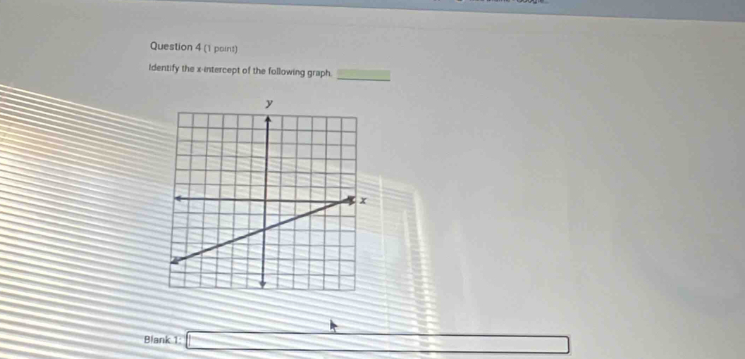 (1 paint) 
Identify the x-intercept of the following graph._ 
Blank 1: _ 