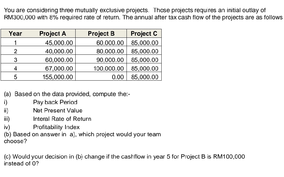 You are considering three mutually exclusive projects. Those projects requires an initial outlay of
RM300,000 with 8% required rate of return. The annual after tax cash flow of the projects are as follows 
(a) Based on the data provided, compute the:- 
i) Pay back Period 
ⅲ) Net Present Value 
iii) Interal Rate of Return 
iv) Profitability Index 
(b) Based on answer in a), which project would your team 
choose? 
(c) Would your decision in (b) change if the cashflow in year 5 for Project B is RM100,000
instead of 0?