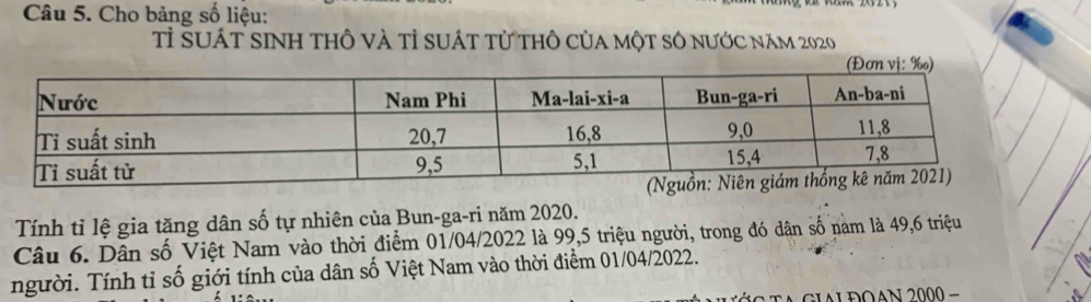 Cho bảng số liệu: 
Tỉ suát sInh thô và tỉ suát tử thô của một số nước năm 2020
Tính tỉ lệ gia tăng dân số tự nhiên của Bun-ga-ri năm 2020. 
Câu 6. Dân số Việt Nam vào thời điểm 01/04/2022 là 99, 5 triệu người, trong đó dân số nam là 49, 6 triệu 
người. Tính tỉ số giới tính của dân số Việt Nam vào thời điểm 01/04/2022. 
* G TA GIAL ĐOAN 2000 -