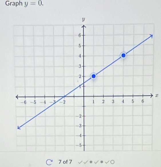 Graph y=0.
x
C 7 of 7