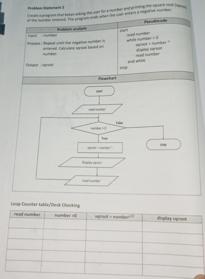 Problem Statement 2
Create a program that keeps asking the user for a number and printing the square root (sqrou
of the number entered. The program ends when the user enters a negative number
Pseudocode
Problem analysis
start
Input : number
r>0
Process : Repeat until the negative number is while number read number
sqroot = number »
entered. Calculate sqroot based on
display sqroot
number.
read number
end while
Output : sqroot
stop
Flowchart
Loop Counter table/