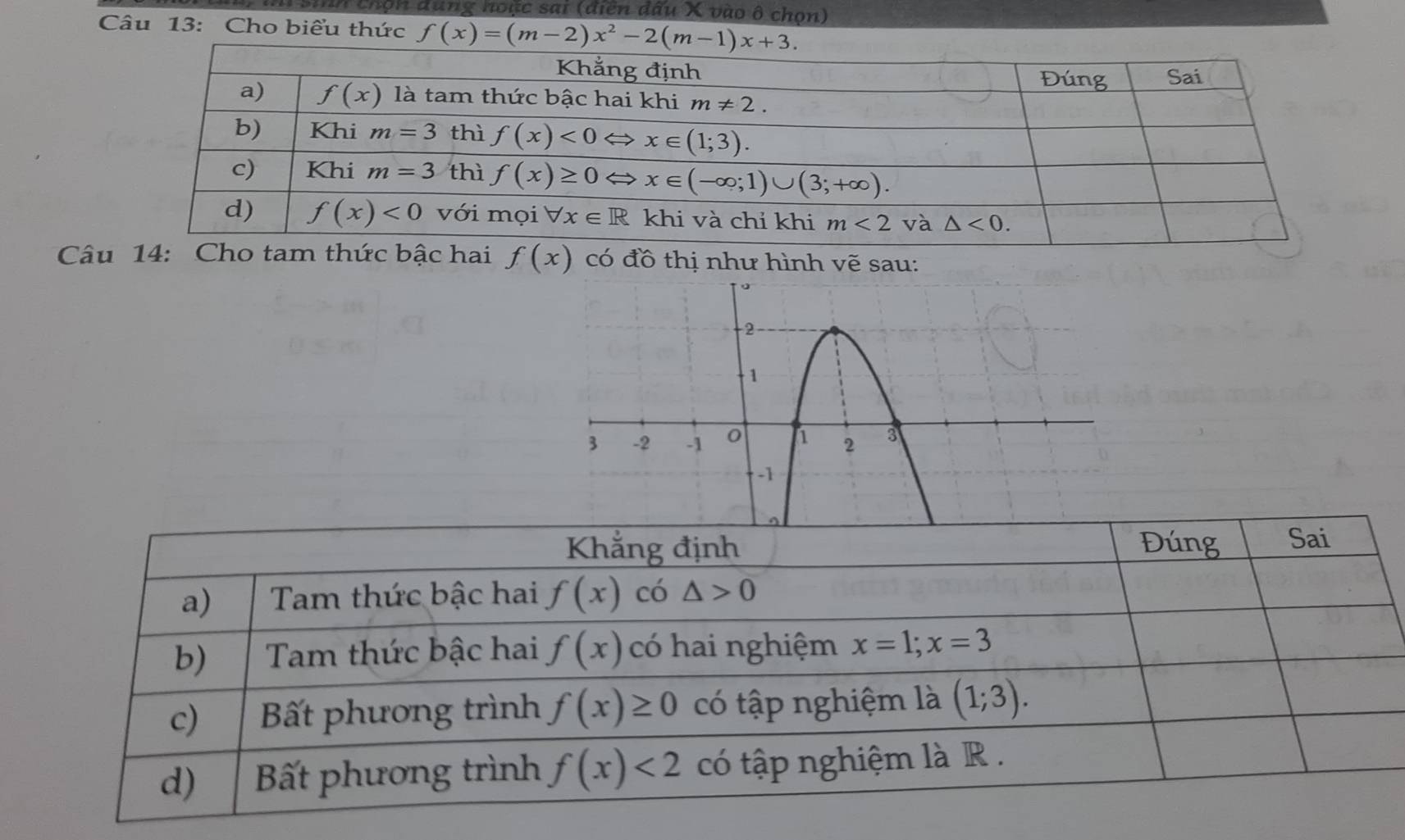 Sinh chộn dung hoặc sai (điển dấu X vào ô chọn)
Câu 13: Cho biểu thức f(x)=(m-2)x^2-2(m-1)x+3.
Câu 14: Cho tam thức bậc hai f(x) có đồ thị như hình vẽ sau: