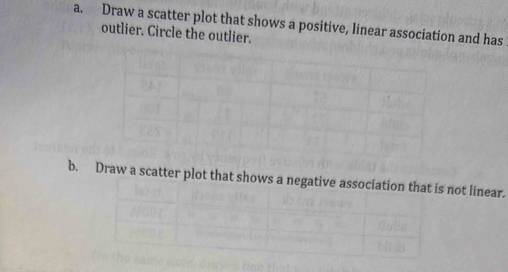 Draw a scatter plot that shows a positive, linear association and has 
outlier. Circle the outlier. 
b. Draw a scatter plot that shows a negative association that is not linear.