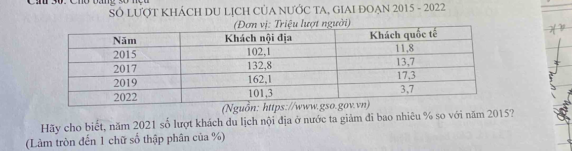 Cau 30. Cho bang so n c t 
SÓ LƯợT KHÁCH DU LỊCH CỦA NƯỚC TA, GIAI ĐOẠN 2015 - 2022 
ợt người) 
(Nguồn: https 
Hãy cho biết, năm 2021 số lượt khách du lịch nội địa ở nước ta giảm đi bao nhiêu % so với năm 2015? 
(Làm tròn đến 1 chữ số thập phân của %)