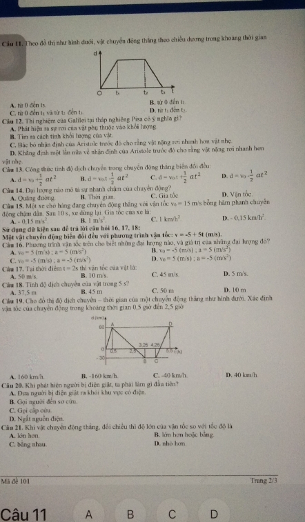 Cầu 11. Theo đồ thị như hình dưới, vật chuyển động thắng theo chiều dương trong khoáng thời gian
A. từ 0 đến 13. B. từ 0 đến tị
C. từ 0 đến tị và từ tị đến tị D. rirt đến t
Cầu 12. Thi nghiệm của Galilei tại tháp nghiêng Pisa có ý nghĩa gi?
A. Phát hiện ra sự rơi của vật phụ thuộc vào khỏi lượng
B. Tim ra cách tinh khổi lượng của vật
C. Bác bó nhận định của Aristole trước đô cho rằng vật nặng rơi nhanh hơm vật nhẹ
D. Khăng định một làn nữa về nhận định của Aristole trước đó cho rằng vật nặng rơi nhanh hơn
vật nhẹ.
Câu 13. Công thức tính độ dịch chuyển trong chuyển động thăng biển đổi đều
A. d=v_0+ 1/2 at^2 B. d=v o. t - 1/2 at^2 C. d=v_0t+ 1/2 at^2 D. d=v_0- 1/2 at^2
Câu 14. Đại lượng nào mô tả sự nhanh chậm của chuyển động?
A. Quãng đường B. Thời gian C. Gia tốc D. Vận tốc.
Câu 15. Một xe chở hàng đang chuyên động thắng với vận tốc v_6=15m/s bỗng hàm phanh chuyên
động chậm dân. Sau 10 s, xe dừng lại. Gia tốc của xe là:
A. -0.15m/s^2 B. 1m/s^2. C. 1km/h^2 D. 0.15km/h^2.
Sử dụng dữ kiện sau đề trả lời cầu hỏi 16, 17, 18:
Một vật chuyển động biển đổi đều với phương trình vận tốc: v=-5+5t (m/s),
Cầu 16, Phương trình văn tốc trên cho biết những đai lương nào, và giả trì của những đai lương đó3
A. v_0=5(m/s):a=5(m/s^2) B. v_0=-5(m/s);a=5(m/s^2)
C. v_0=-5(m/s);a=-5(m/s^2) D. v_0=5(m/s);a=-5(m/s^2)
hi vận tốc của vật là:
Câu 17. Tại thời điểm t=2st B. 10 m/s. C. 45 m/s. D. 5 m/s.
A. 50 m/s.
Câu 18. Tính độ dịch chuyên của vật trong 5 s? C. 50 m D. 10 m
A. 37,5 m B. 45 m
Cầu 19. Cho đồ thị độ dịch chuyên - thời gian của một chuyên động thăng như hình dưới. Xác định
vận tốc của chuyên động trong khoảng thời gian 0,5 giờ đến 2,5 giờ
A. 160 km/h. B. -160 km/h C. -40 km/h D. 40 km/h
Câu 20. Khi phát hiện người bị điện giật, ta phải làm gì đầu tiên?
A. Đưa người bị điện giật ra khỏi khu vực có điện.
B. Gọi người đến sơ cửu.
C. Gọi cấp cứu
D. Ngắt nguồn điện
Câu 21. Khi vật chuyển động thắng, đổi chiều thì độ lớn của vận tốc so với tốc độ là
A. lớn hơn B. lớn hơn hoặc bằng
C. bằng nhau. D. nhỏ hơn
Mã để 101 Trang 2/3
Câu 11 A B C D