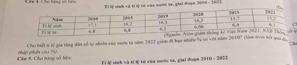 Cầu 4. Cho bảng số liệu: 
sinh và tỉ lệ tử của nước ta, giai đoạn 2010 - 2022 
l 
q 
Cho biết tỉ lệ gia tăng dân số tự nhiên của nước ta năm 2022 giảm đi bao nhiêu % so với năm 2010? (làm tròn kết quả đến Câu 
thập phân của %) 
Câu 5. Cho bảng số liệu: 
Tỉ lệ sinh và tỉ lệ tử của nước ta, giai đoạn 2010 - 2022