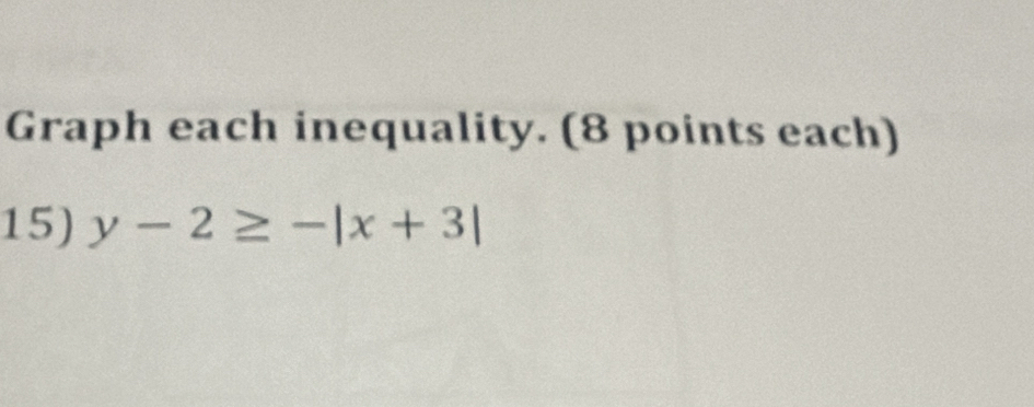 Graph each inequality. (8 points each) 
15) y-2≥ -|x+3|