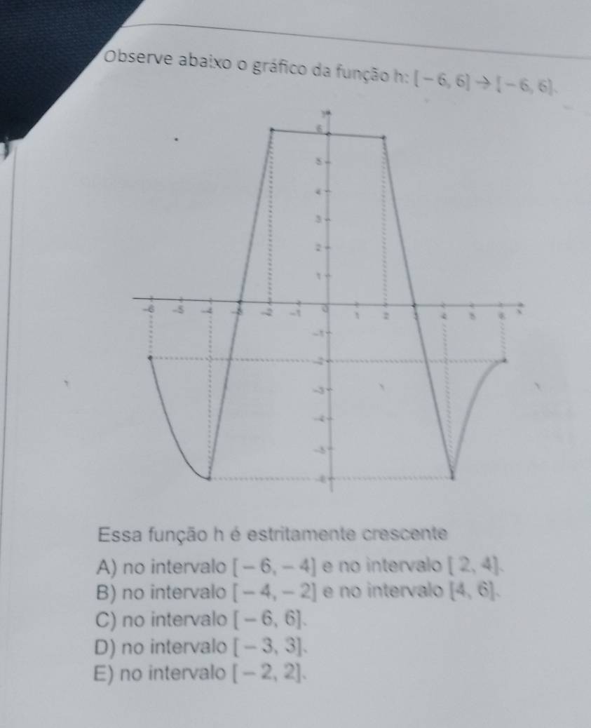 Observe abaixo o gráfico da função h: (-6,6)to (-6,6). 
Essa função h é estritamente crescente
A) no intervalo [-6,-4] e no intervalo [2,4].
B) no intervalo [-4,-2] e no intervalo [4,6].
C) no intervalo [-6,6].
D) no intervalo [-3,3].
E) no intervalo [-2,2].