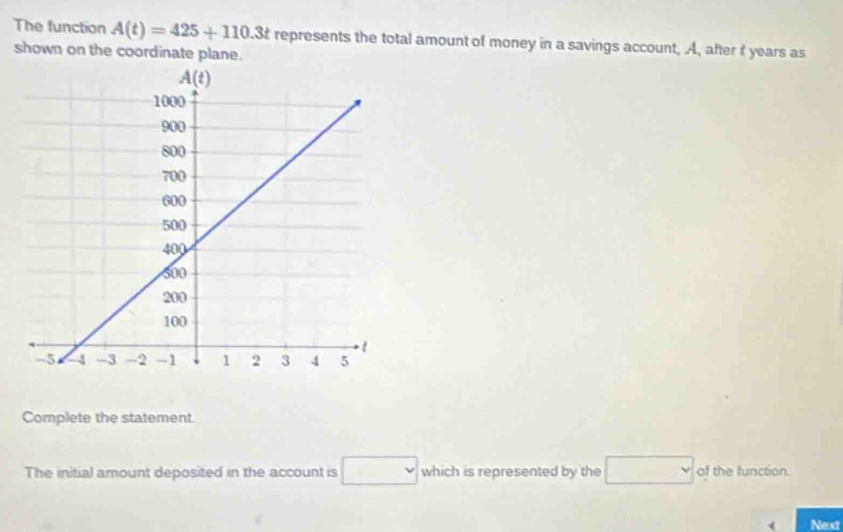 The function A(t)=425+110.3t represents the total amount of money in a savings account, A, after t years as 
shown on the coordinate plane. 
Complete the statement. 
The initial amount deposited in the account is which is represented by the of the function. 
Next