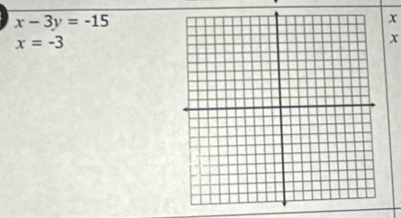 x-3y=-15
x
x=-3
x