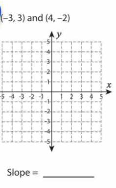 (-3,3) and (4,-2)
x
5
Slope =_