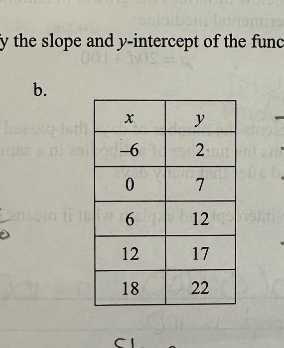 the slope and y-intercept of the func 
b. 
C1