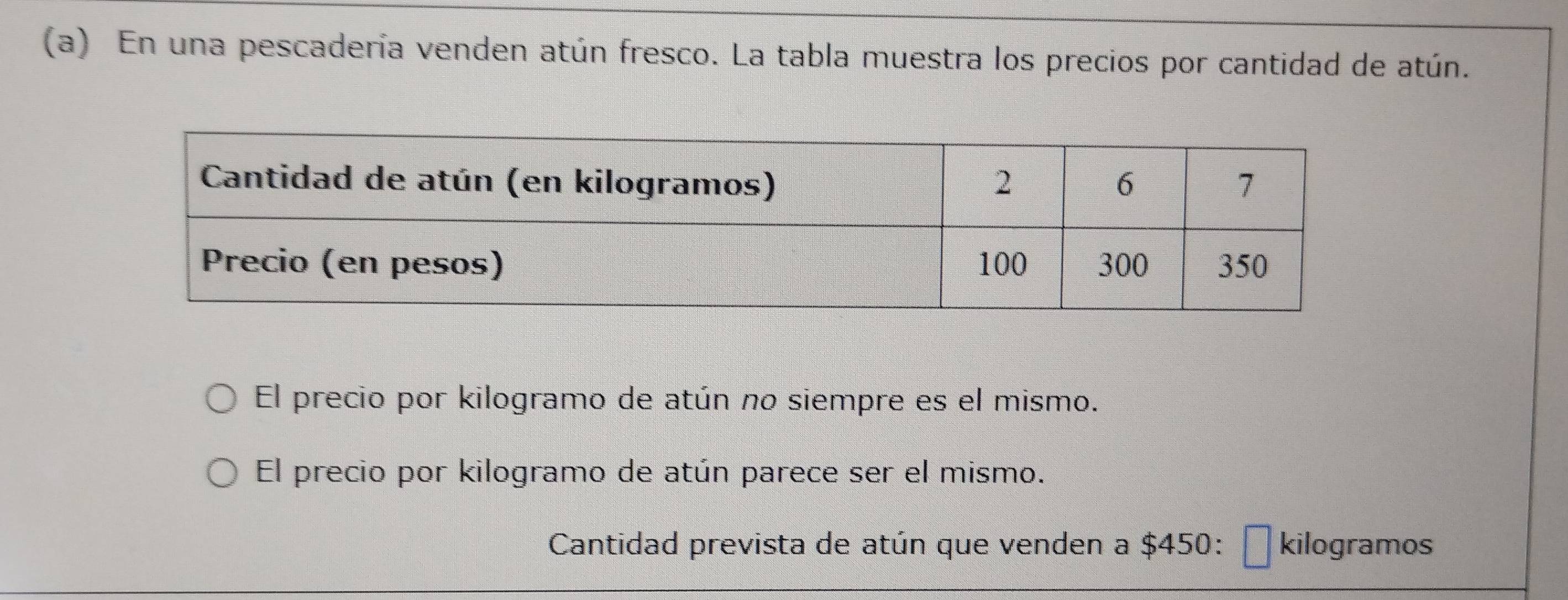 En una pescadería venden atún fresco. La tabla muestra los precios por cantidad de atún. 
El precio por kilogramo de atún no siempre es el mismo. 
El precio por kilogramo de atún parece ser el mismo. 
Cantidad prevista de atún que venden a $450 : É kilogramos